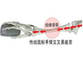 如何預(yù)防鼠標(biāo)手