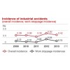 Honda Industrial Accidents, Honda CSR Report 2013