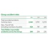 Accident rates 英國(guó)勞埃德銀行集團(tuán)(LLOYDS BANKING GROUP) Responsible Business Reports 2012