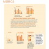 Safety and Health Metrics 馬拉松原油公司(MARATHON PETROLEUM) 2012Citizenship Report