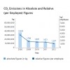 CO2 Emissions in Absolute and Relative 德國巴登-符騰堡州銀行(LANDESBANK BADEN-WüRTTEMBERG)