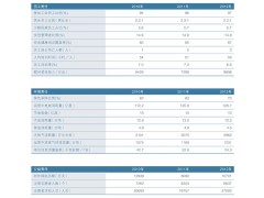 因公傷亡，環(huán)境績(jī)效，中國(guó)電信集團(tuán)公司2012年社會(huì)責(zé)任報(bào)告