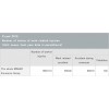 Number of cl aims of work related injuriesMS&AD保險(xiǎn)集團(tuán)控股有限公司 MS&AD Insurance Group CSR Report 2013