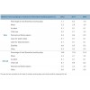 Absence rate according to reason (on theoretical working days) 意大利聯(lián)合圣保羅銀行(INTESA SANPAOLO)