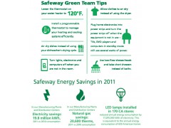 Energy Initiatives 美國(guó)西夫韋公司(SAFEWAY) CSR_2011_Report