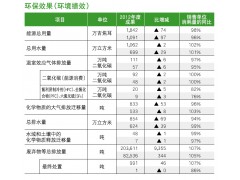 環(huán)境績效 環(huán)境行動報告 三菱電機(jī)股份有限公司(MITSUBISHI ELECTRIC) ecoreport_2013