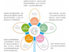 完善安全完善安完善安全環(huán)保體系-2012中航油企業(yè)社會(huì)責(zé)任報(bào)告全環(huán)保體系-2012中航油企業(yè)社會(huì)責(zé)任報(bào)告環(huán)保體系-2012中航油企業(yè)社會(huì)責(zé)任報(bào)告