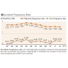 Accident Frequency Rate  關(guān)西電力(KANSAI ELECTRIC POWER)CSR_Report2013