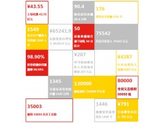 關(guān)鍵績(jī)效 山西潞安環(huán)保能源開發(fā)股份有限公司2013企業(yè)社會(huì)責(zé)任報(bào)告