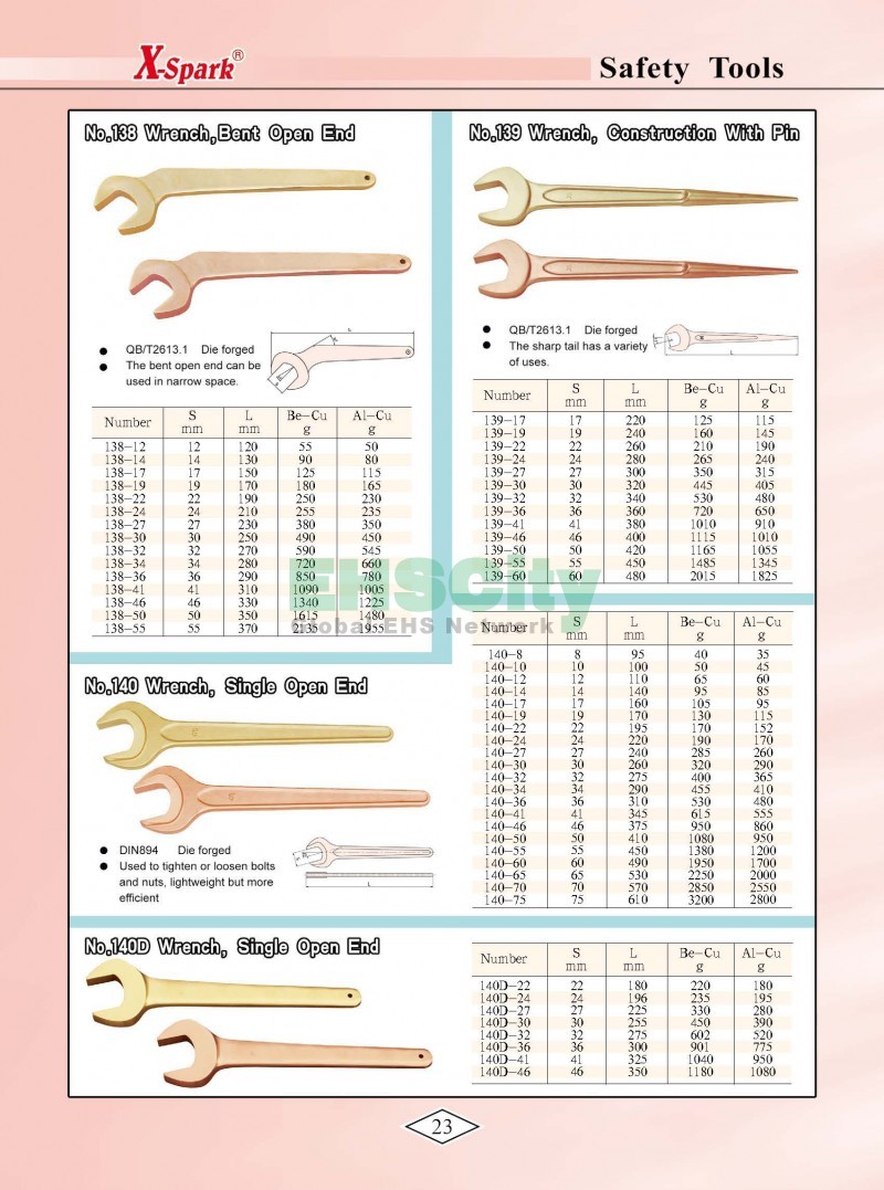 Non-Sparking, Non-Magnetic, Corrosion Resistant Tools by EHSCity EHSCity防爆、防磁、鈦合金、特種工具大全》_頁面_026