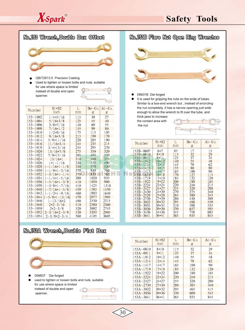 Non-Sparking, Non-Magnetic, Corrosion Resistant Tools by EHSCity EHSCity防爆、防磁、鈦合金、特種工具大全》_頁面_033