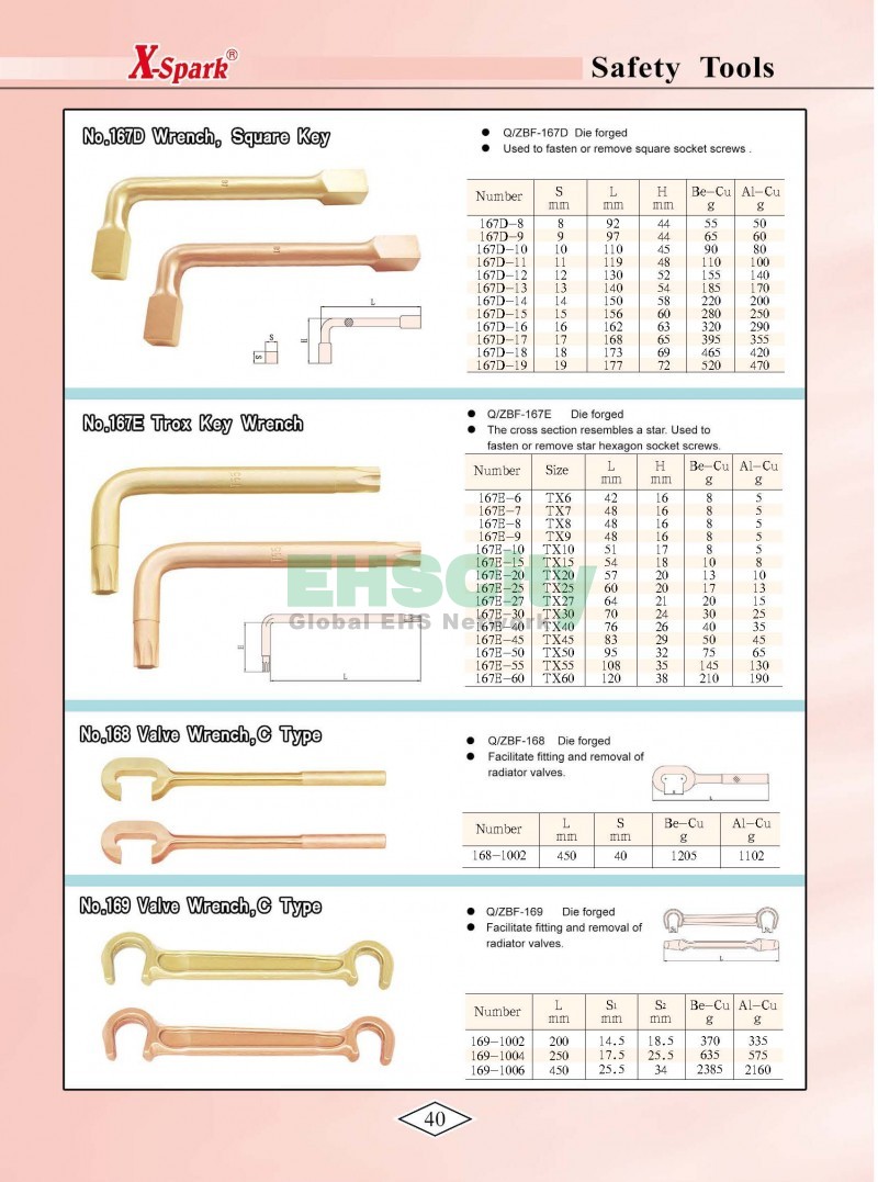 Non-Sparking, Non-Magnetic, Corrosion Resistant Tools by EHSCity EHSCity防爆、防磁、鈦合金、特種工具大全》_頁面_043