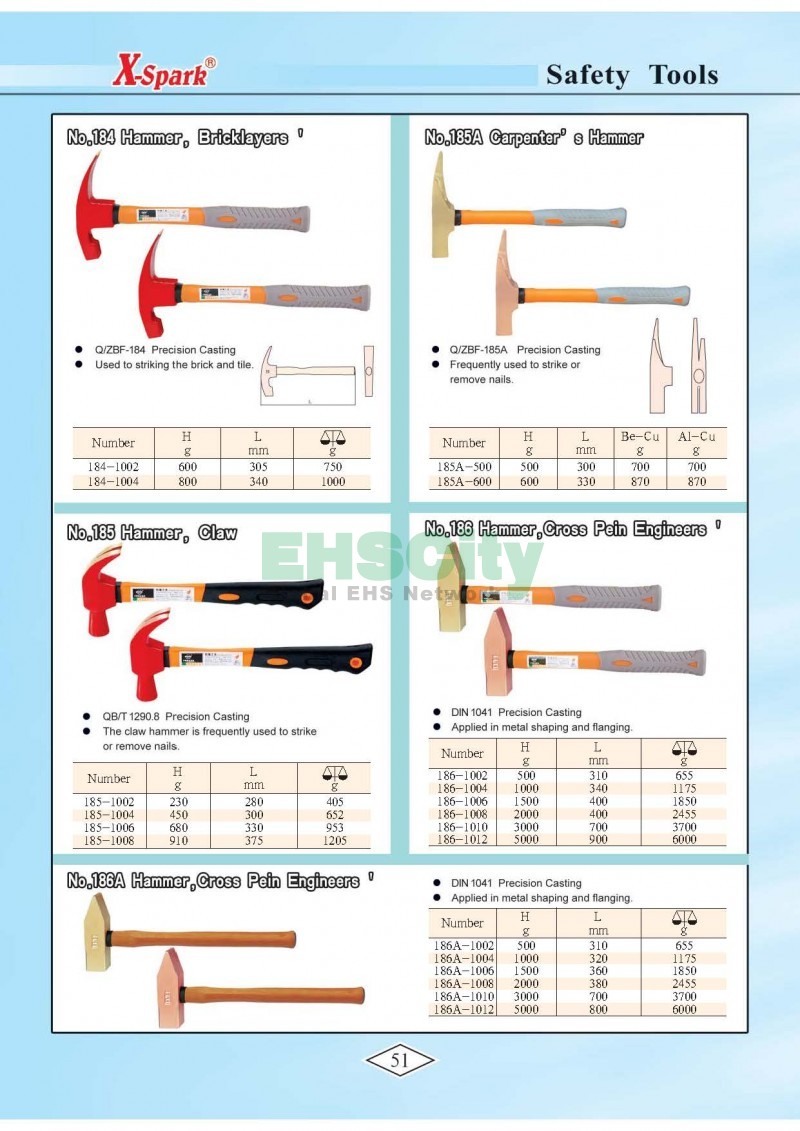 Non-Sparking, Non-Magnetic, Corrosion Resistant Tools by EHSCity EHSCity防爆、防磁、鈦合金、特種工具大全》_頁面_054