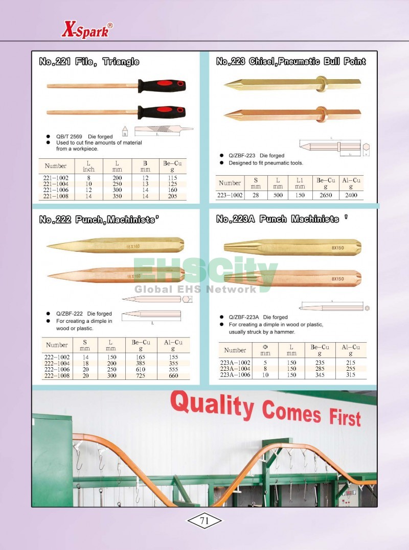 Non-Sparking, Non-Magnetic, Corrosion Resistant Tools by EHSCity EHSCity防爆、防磁、鈦合金、特種工具大全》_頁面_074