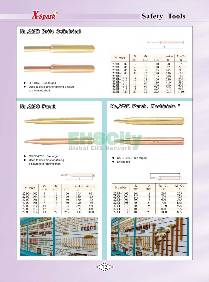 Non-Sparking, Non-Magnetic, Corrosion Resistant Tools by EHSCity EHSCity防爆、防磁、鈦合金、特種工具大全》_頁面_075