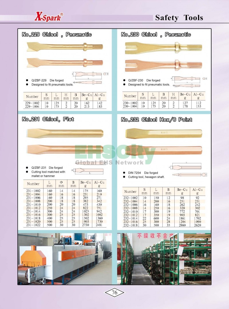 Non-Sparking, Non-Magnetic, Corrosion Resistant Tools by EHSCity EHSCity防爆、防磁、鈦合金、特種工具大全》_頁面_079