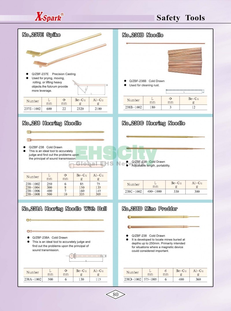 Non-Sparking, Non-Magnetic, Corrosion Resistant Tools by EHSCity EHSCity防爆、防磁、鈦合金、特種工具大全》_頁面_083