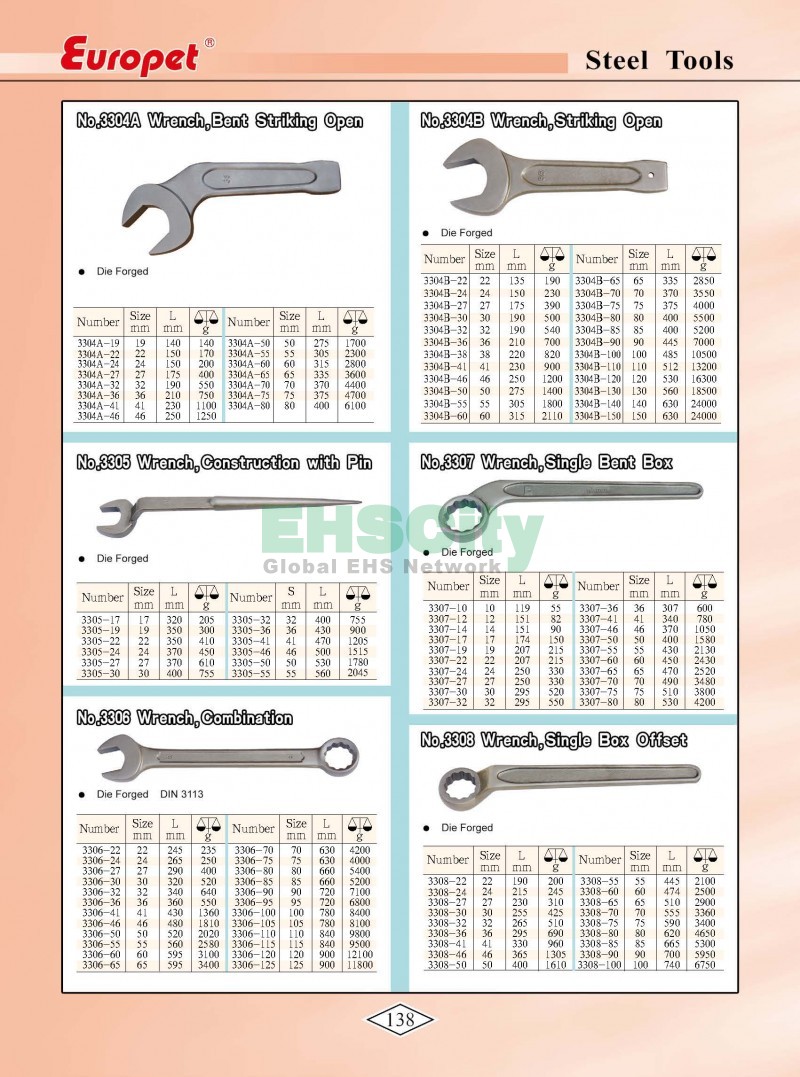 Non-Sparking, Non-Magnetic, Corrosion Resistant Tools by EHSCity EHSCity防爆、防磁、鈦合金、特種工具大全》_頁面_141