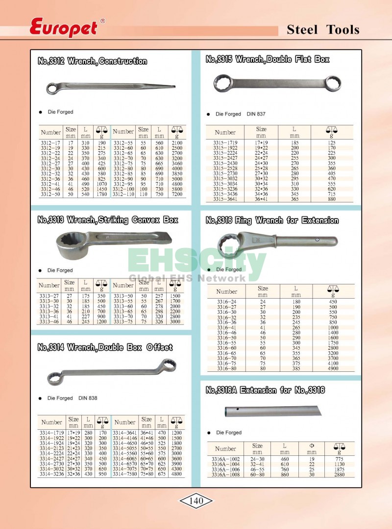 Non-Sparking, Non-Magnetic, Corrosion Resistant Tools by EHSCity EHSCity防爆、防磁、鈦合金、特種工具大全》_頁面_143