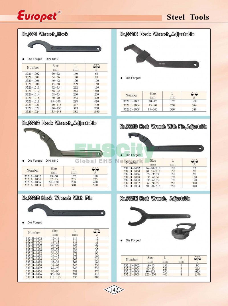 Non-Sparking, Non-Magnetic, Corrosion Resistant Tools by EHSCity EHSCity防爆、防磁、鈦合金、特種工具大全》_頁面_145
