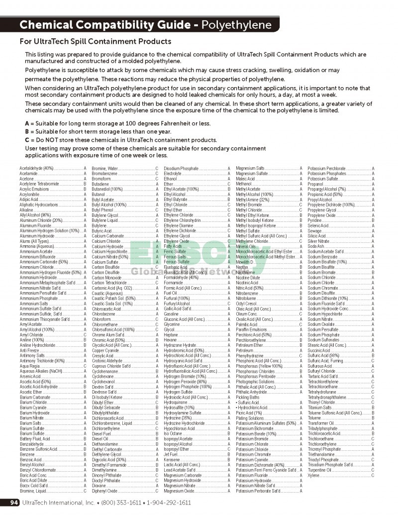 Spill-Containment-Stormwater-Management-Construction-Compliance-Facility-Protection-Oil-Spill-Microbes2014-EHSCity_頁面_94