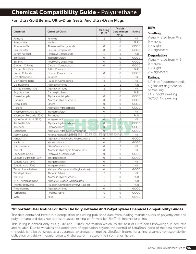 Spill-Containment-Stormwater-Management-Construction-Compliance-Facility-Protection-Oil-Spill-Microbes2014-EHSCity_頁面_95