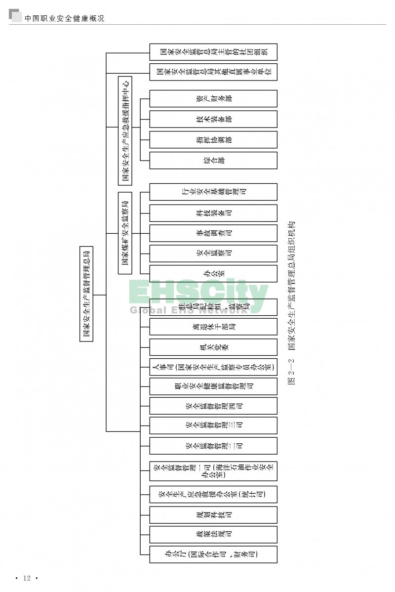 中國職業(yè)安全健康概況-ILO國際勞工組織_頁面_021