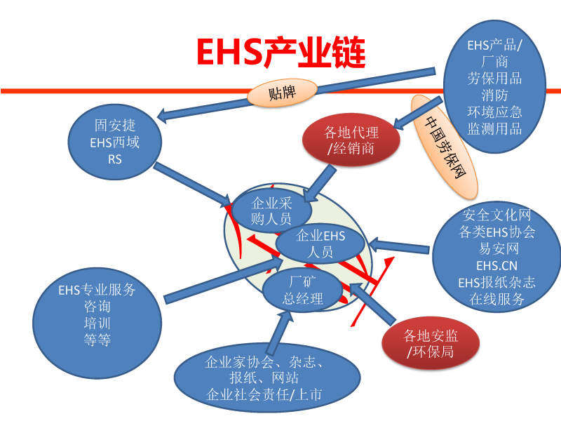 EHSCity Business Plan_頁面_3