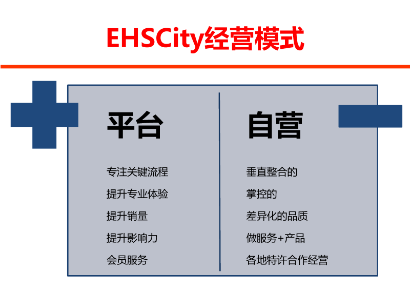 EHSCity Business Plan_頁面_5