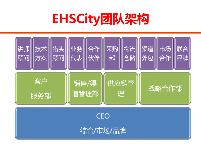 EHSCity Business Plan_頁面_6