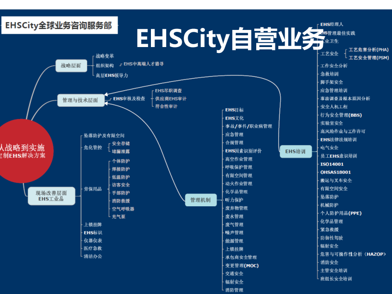 EHSCity Business Plan_頁面_7