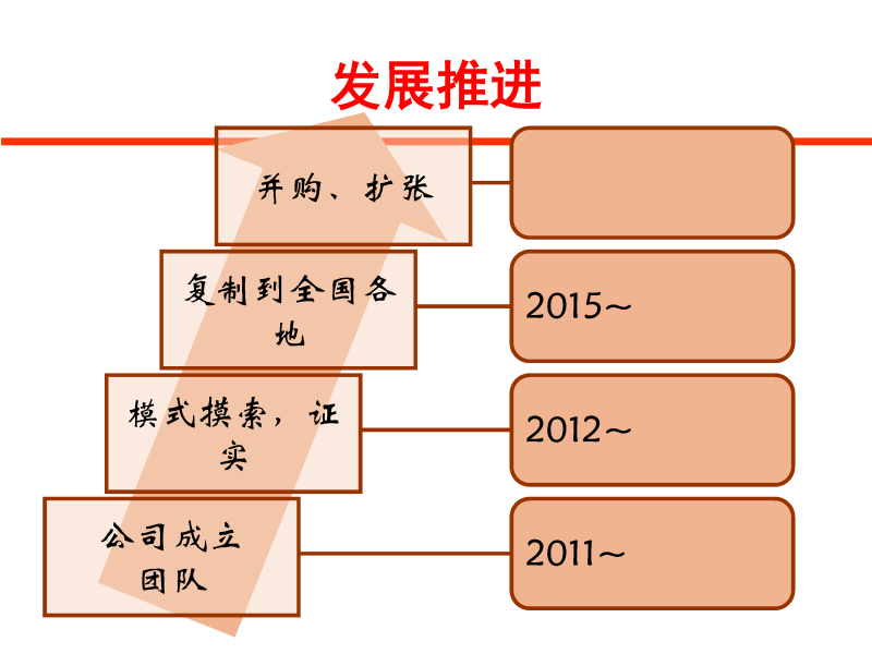 EHSCity Business Plan_頁面_8