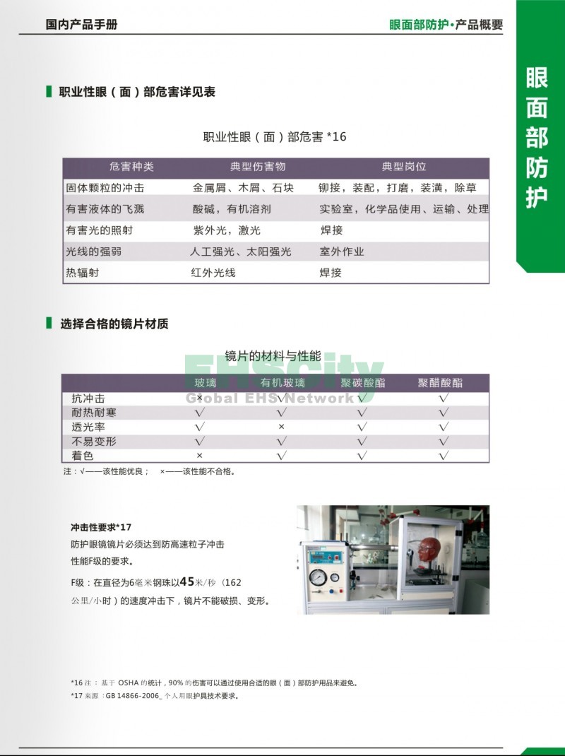 9-10眼面防護(hù)2