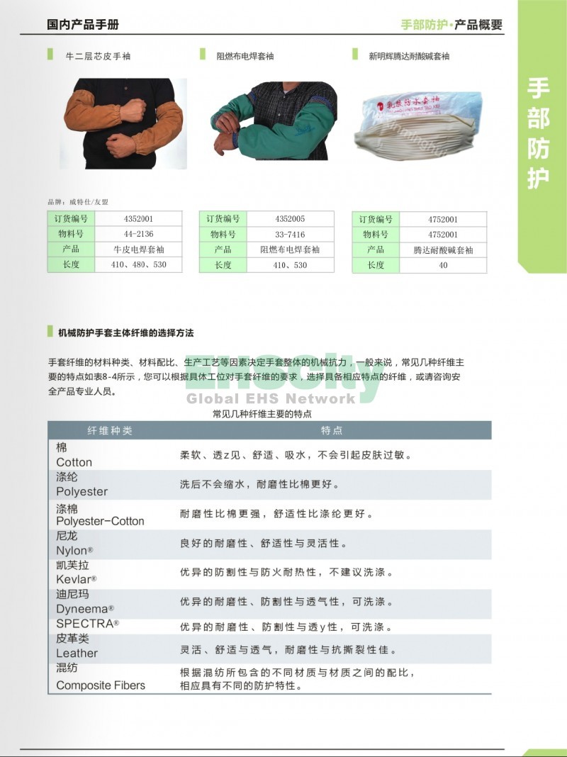 31-32手部防護(hù)2