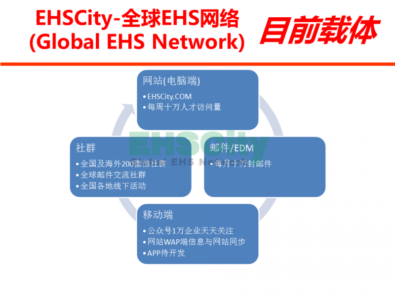 各地 線下EHS活動