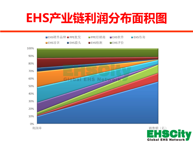 EHSCity Business Plan - 2016.1_頁(yè)面_05