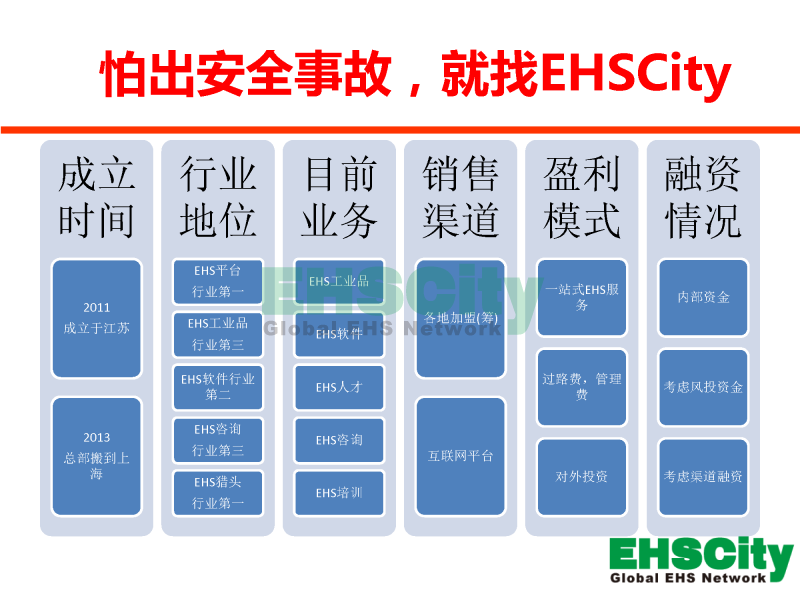 EHSCity Business Plan - 2016.1_頁(yè)面_13