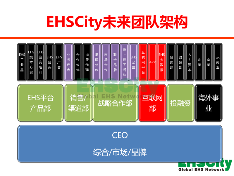 EHSCity Business Plan - 2016.1_頁(yè)面_14