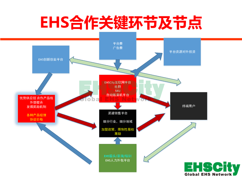 EHSCity Business Plan - 2016.1_頁(yè)面_15