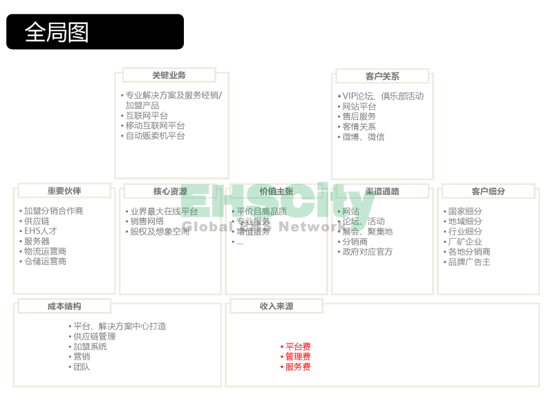 EHSCity Business Plan - 2016.1_頁(yè)面_16
