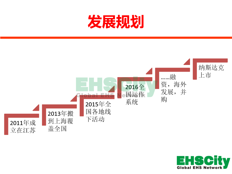 EHSCity Business Plan - 2016.1_頁(yè)面_17