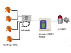揮發(fā)性有機(jī)物(VOCs/TVOC)監(jiān)測(cè)