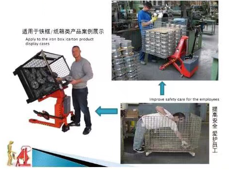 人機風(fēng)險，消除不良作業(yè)姿勢 新方案