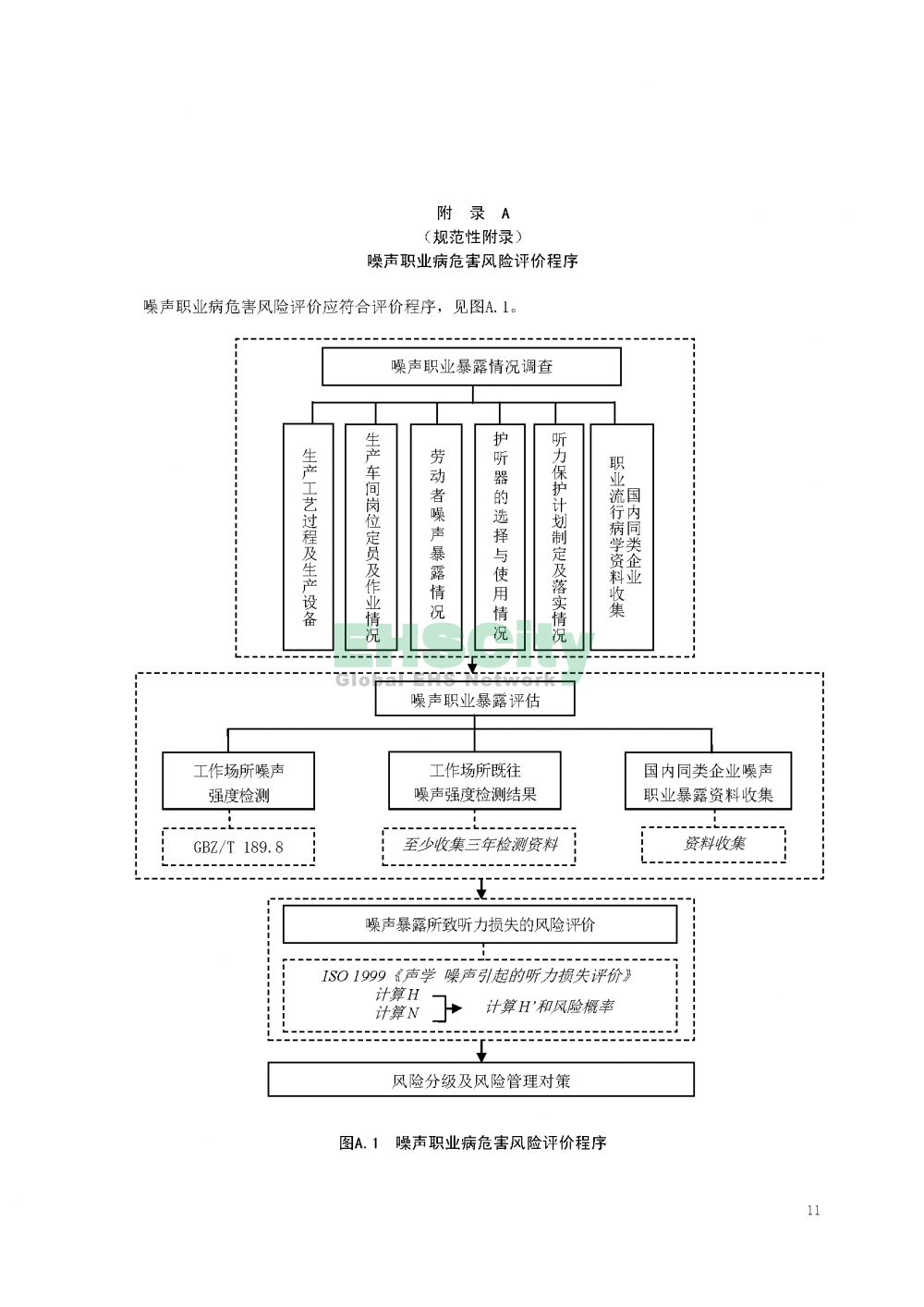 噪聲職業(yè)病危害風險管理指南_頁面_14