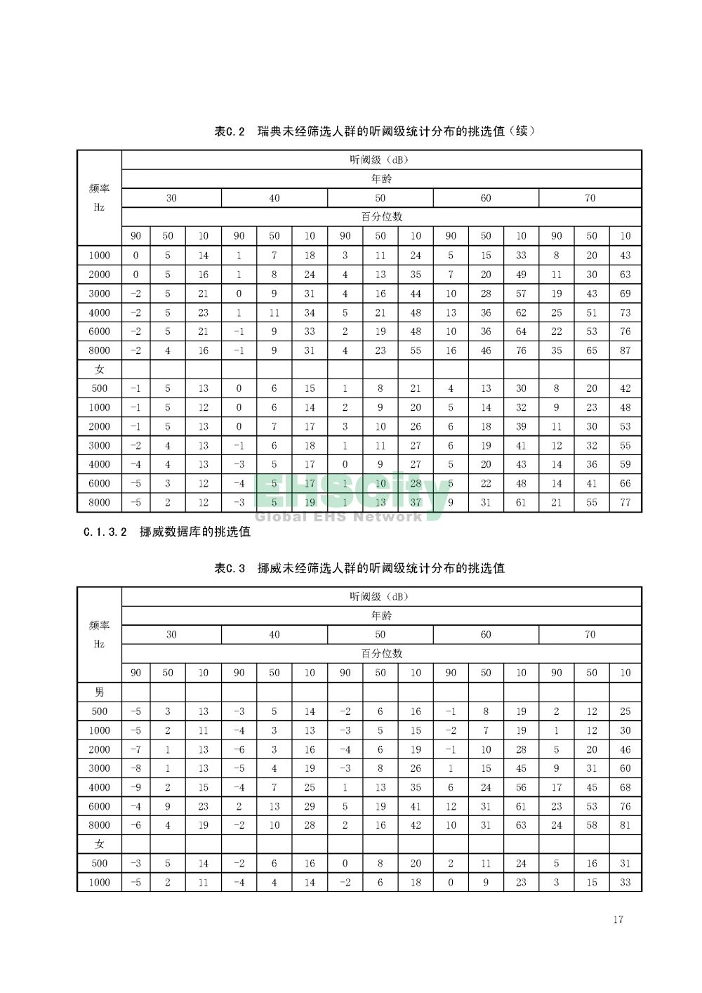 噪聲職業(yè)病危害風險管理指南_頁面_20