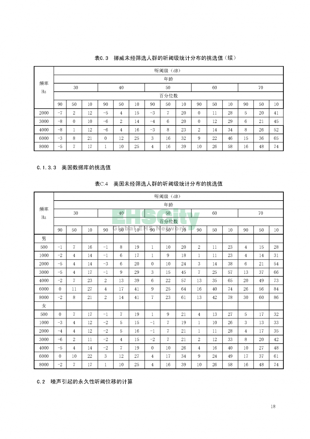噪聲職業(yè)病危害風險管理指南_頁面_21