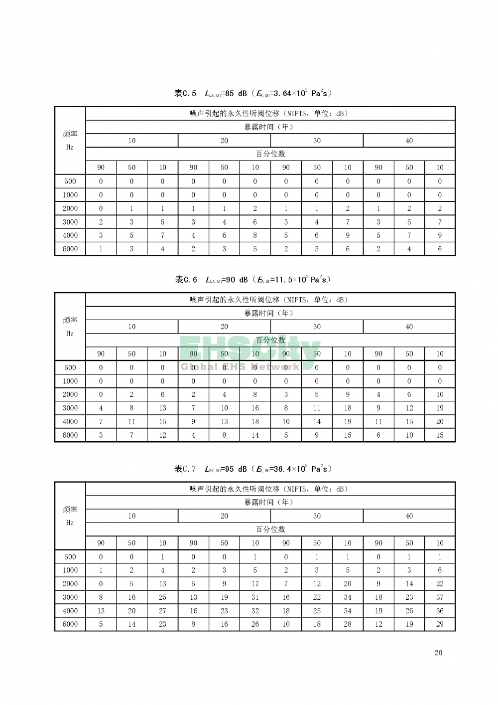 噪聲職業(yè)病危害風險管理指南_頁面_23