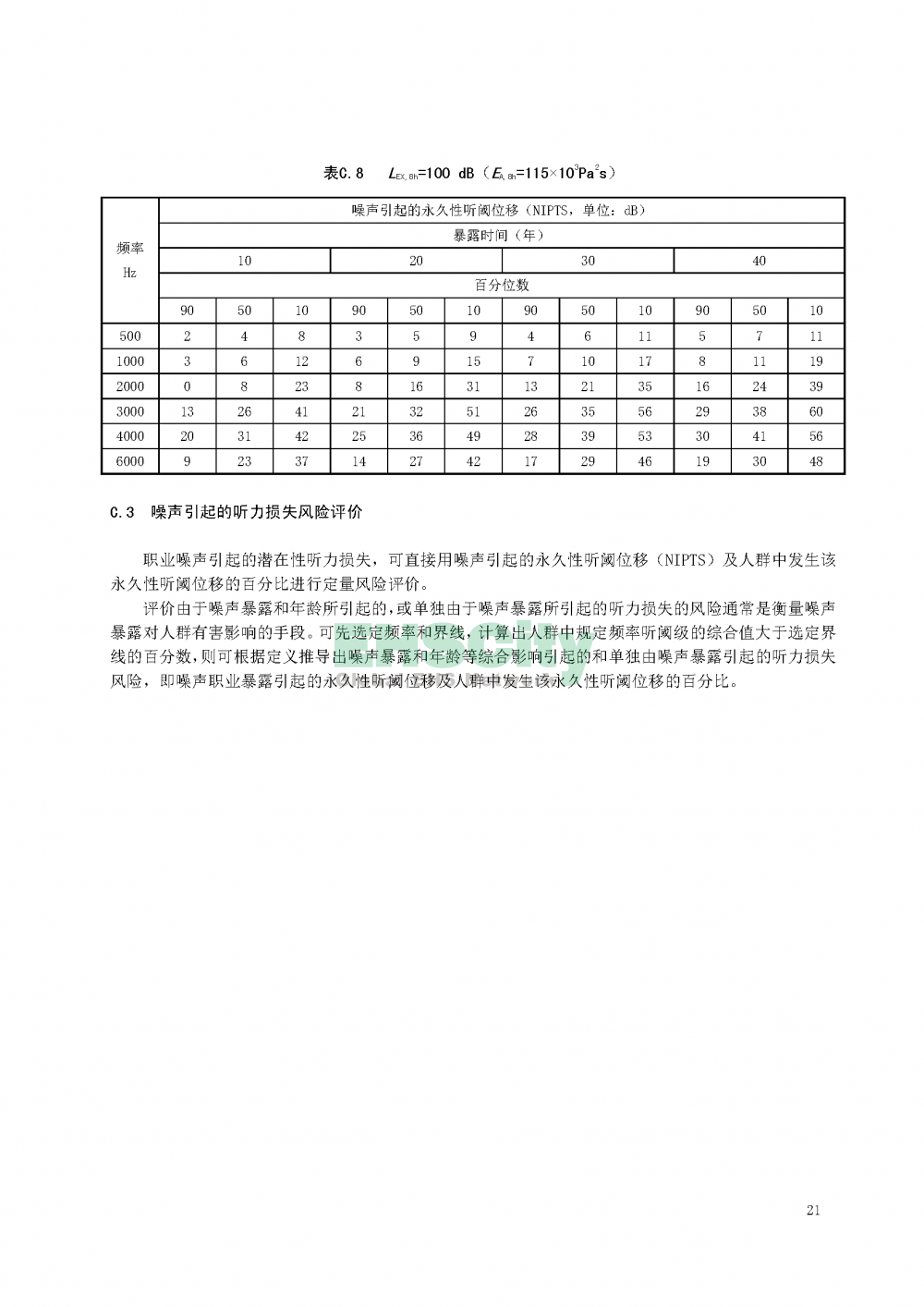 噪聲職業(yè)病危害風險管理指南_頁面_24