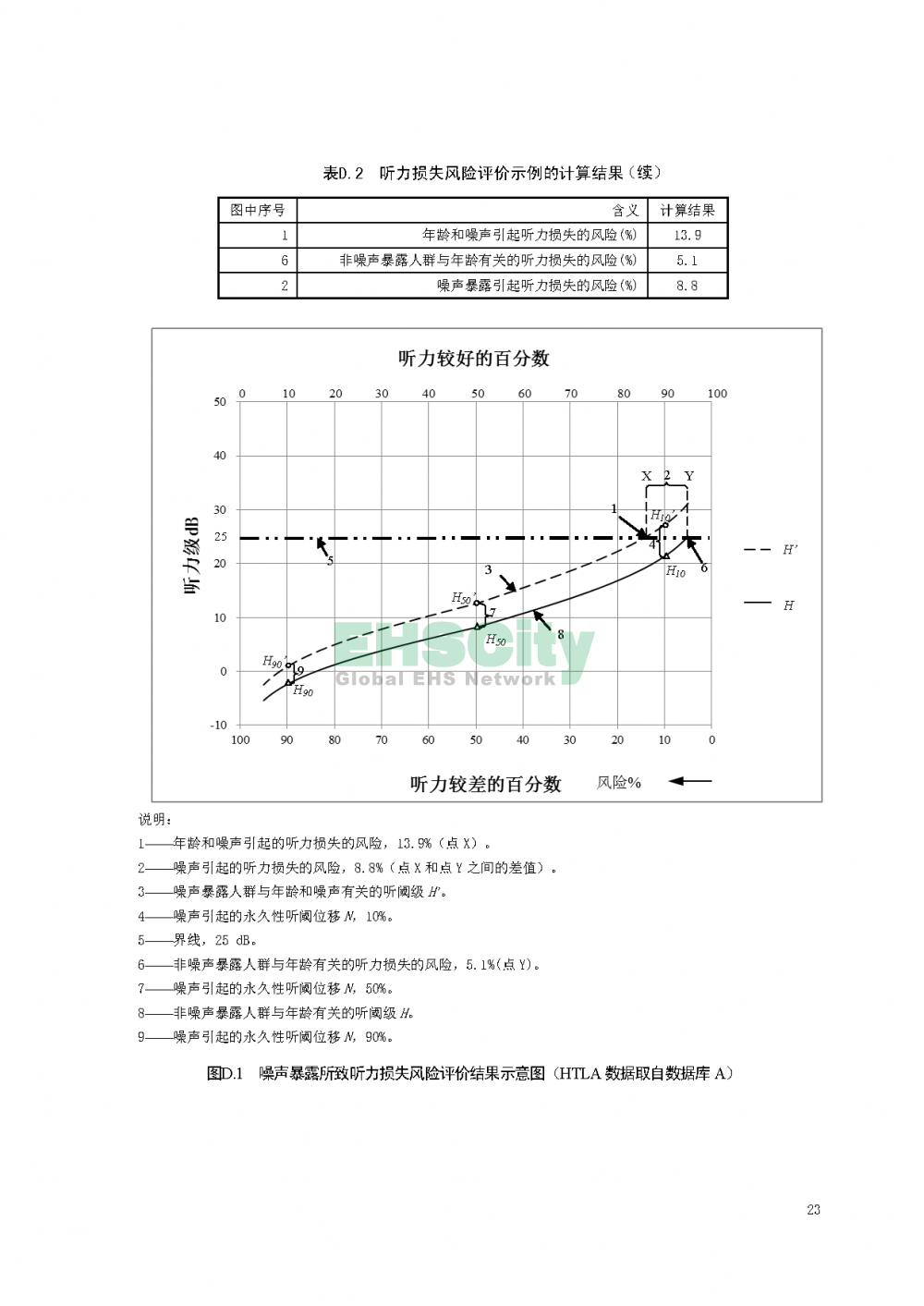 噪聲職業(yè)病危害風險管理指南_頁面_26