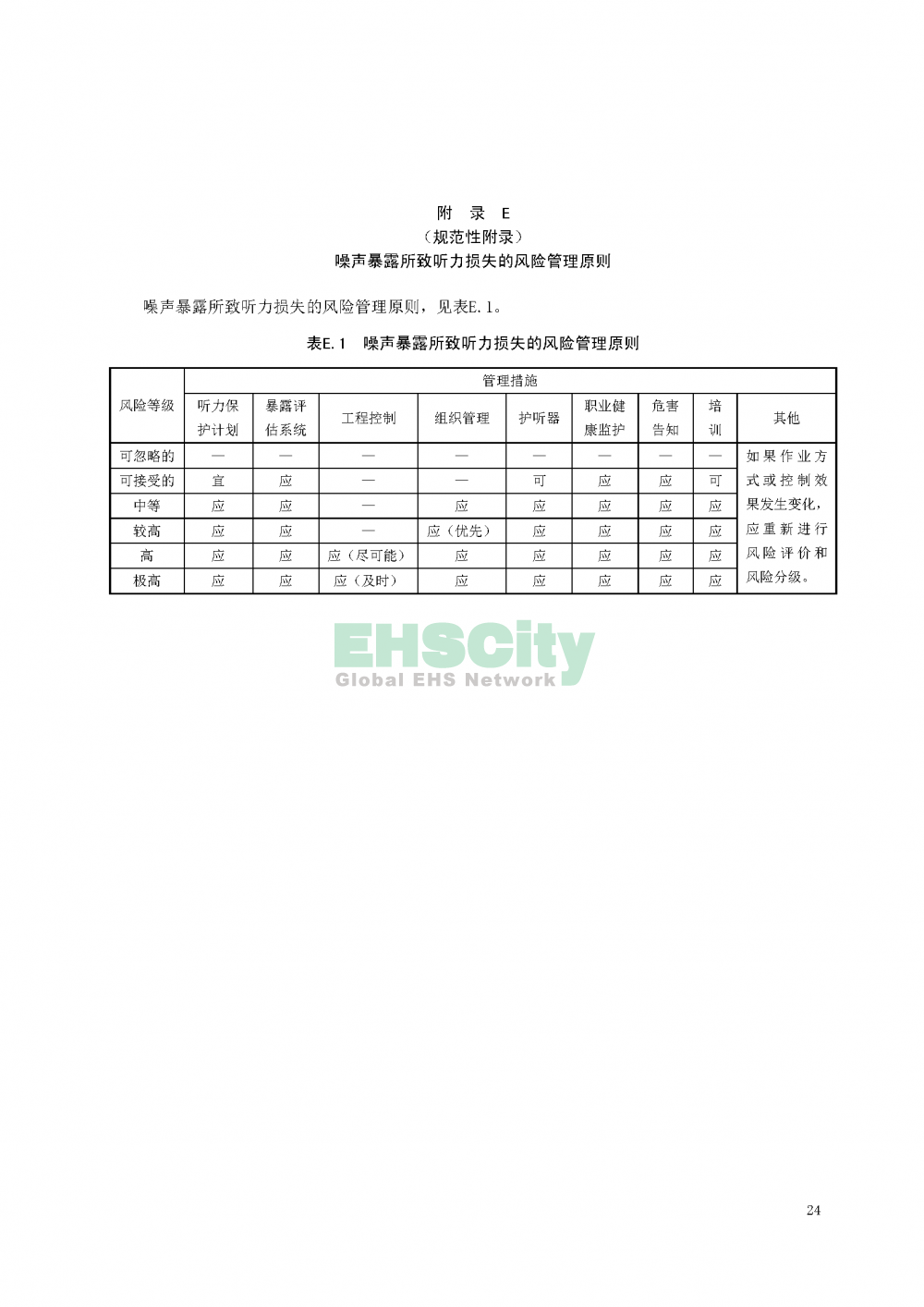 噪聲職業(yè)病危害風險管理指南_頁面_27